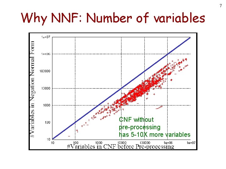 7 Why NNF: Number of variables CNF without pre-processing has 5 -10 X more 7 Why NNF: Number of variables CNF without pre-processing has 5 -10 X more