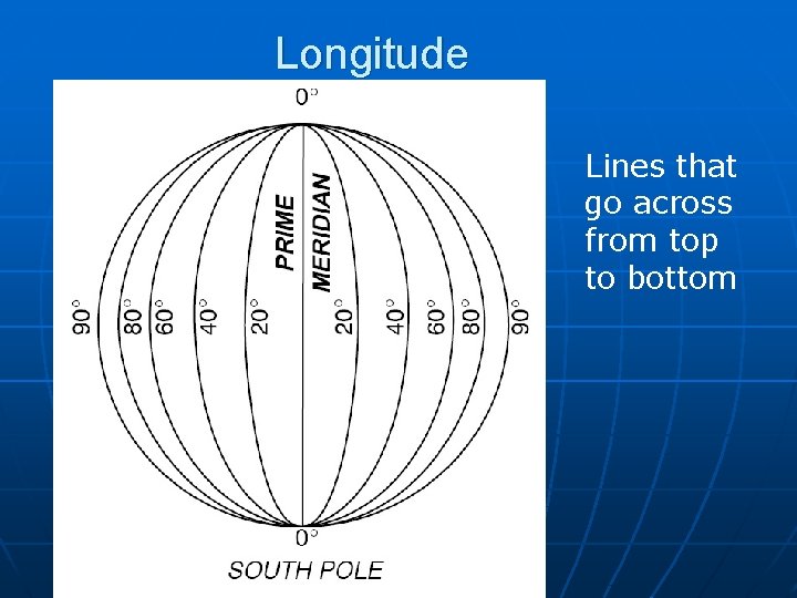 Longitude Lines that go across from top to bottom 