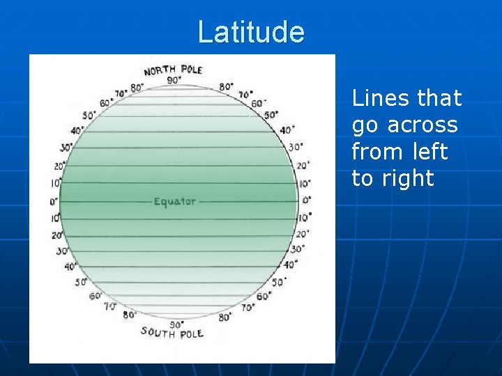 Latitude Lines that go across from left to right 