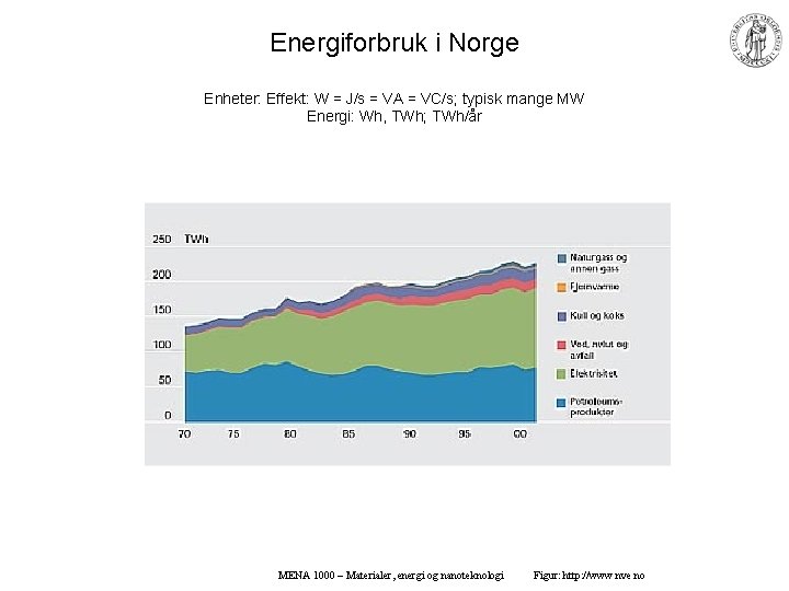Energiforbruk i Norge Enheter: Effekt: W = J/s = VA = VC/s; typisk mange