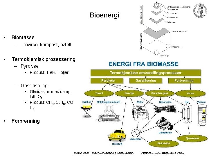 Bioenergi • Biomasse – Trevirke, kompost, avfall • Termokjemisk prosessering – Pyrolyse • Produkt: