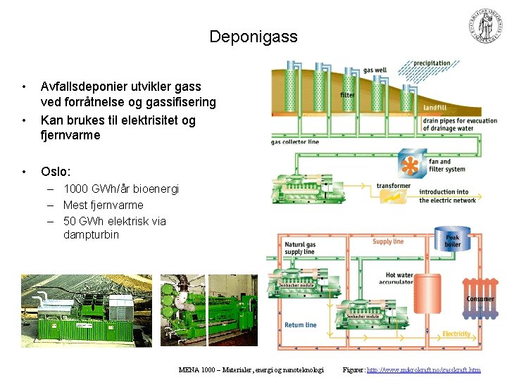 Deponigass • • • Avfallsdeponier utvikler gass ved forråtnelse og gassifisering Kan brukes til
