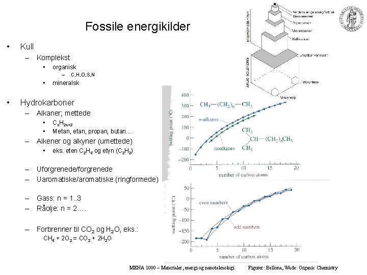 Fossile energikilder • Kull – Komplekst • organisk – • • C, H, O,