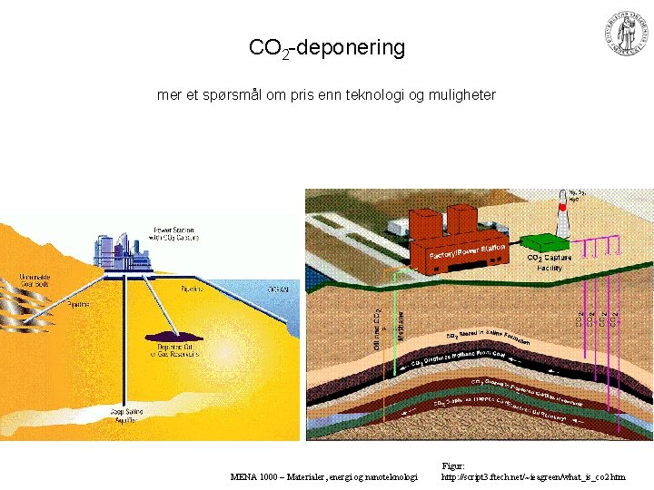 CO 2 -deponering mer et spørsmål om pris enn teknologi og muligheter MENA 1000