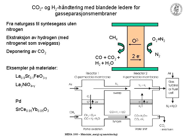 CO 2 - og H 2 -håndtering med blandede ledere for gasseparasjonsmembraner Fra naturgass