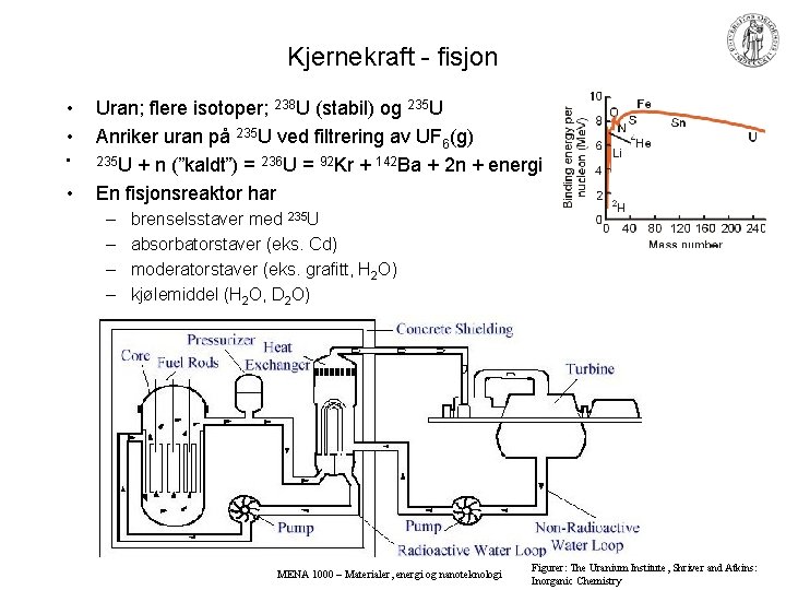 Kjernekraft - fisjon • • Uran; flere isotoper; 238 U (stabil) og 235 U