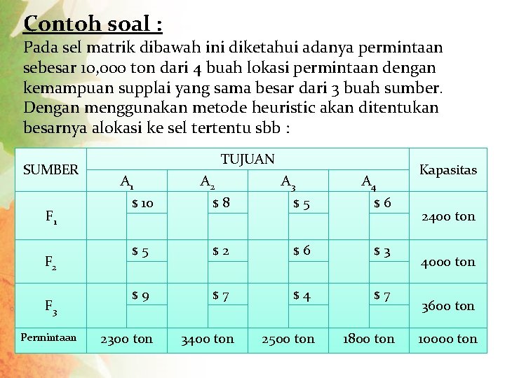 Contoh soal : Pada sel matrik dibawah ini diketahui adanya permintaan sebesar 10, 000