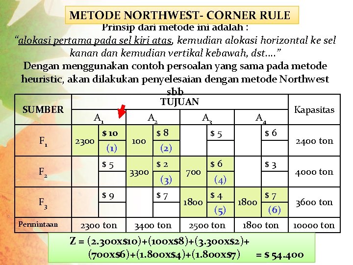 METODE NORTHWEST- CORNER RULE Prinsip dari metode ini adalah : “alokasi pertama pada sel