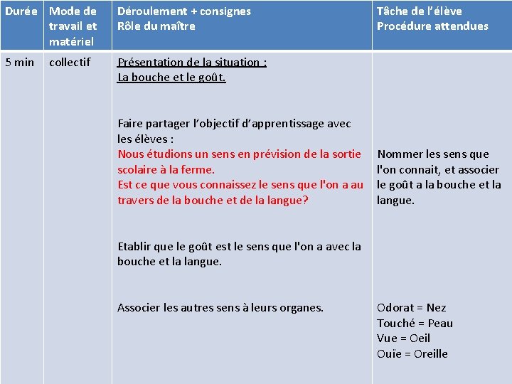 Durée Mode de travail et matériel Déroulement + consignes Rôle du maître 5 min