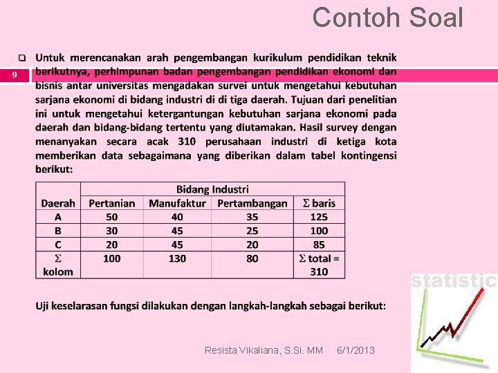 Contoh Soal 9 Resista Vikaliana, S. Si. MM 6/1/2013 