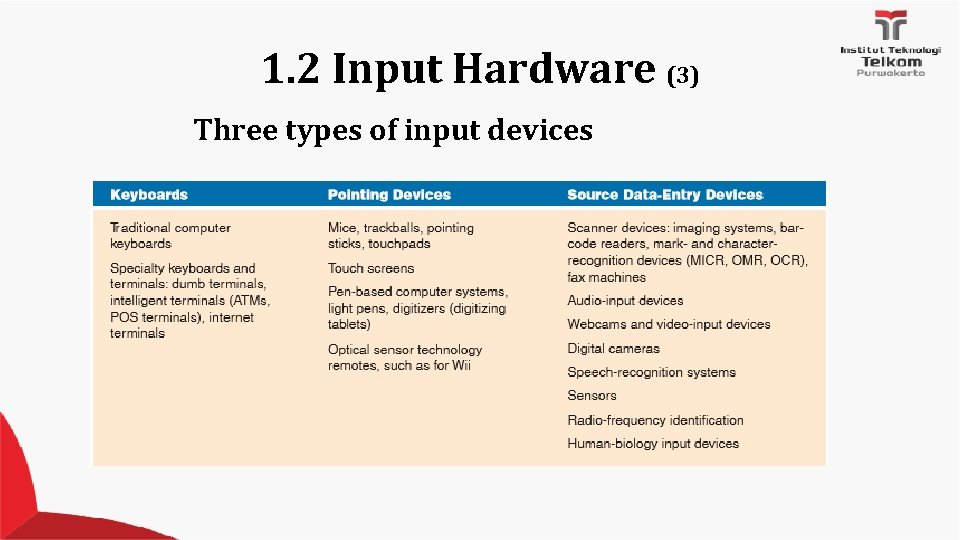 1. 2 Input Hardware (3) Three types of input devices 