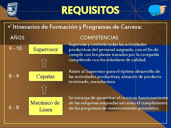 REQUISITOS üItinerarios de Formación y Programas de Carrera: AÑOS 9 - 10 8 -9