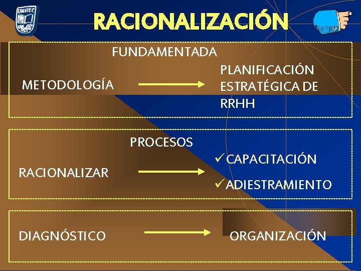 RACIONALIZACIÓN FUNDAMENTADA PLANIFICACIÓN ESTRATÉGICA DE RRHH METODOLOGÍA PROCESOS RACIONALIZAR DIAGNÓSTICO üCAPACITACIÓN üADIESTRAMIENTO ORGANIZACIÓN 