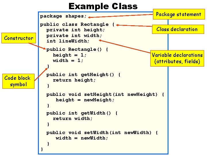 Example Class package shapes; Constructor public class Rectangle { private int height; private int Example Class package shapes; Constructor public class Rectangle { private int height; private int