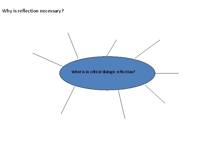 Why is reflection necessary? What is in critical dialogic reflection? 