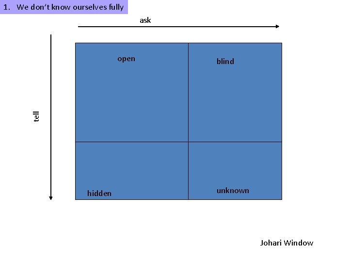 1. We don’t know ourselves fully ask blind tell open hidden unknown Johari Window