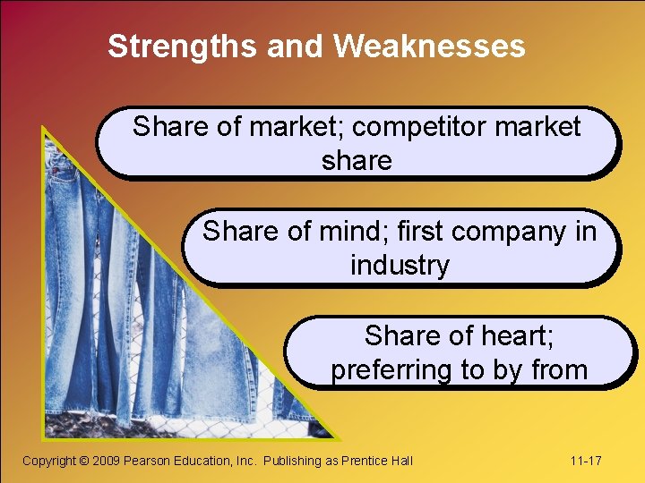 Strengths and Weaknesses Share of market; competitor market share Share of mind; first company