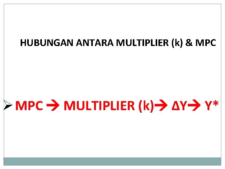 HUBUNGAN ANTARA MULTIPLIER (k) & MPC Ø MPC MULTIPLIER (k) ΔY Y* 