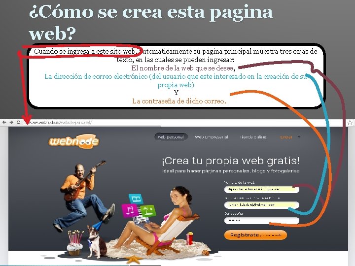 ¿Cómo se crea esta pagina web? Cuando se ingresa a este sito web, automáticamente