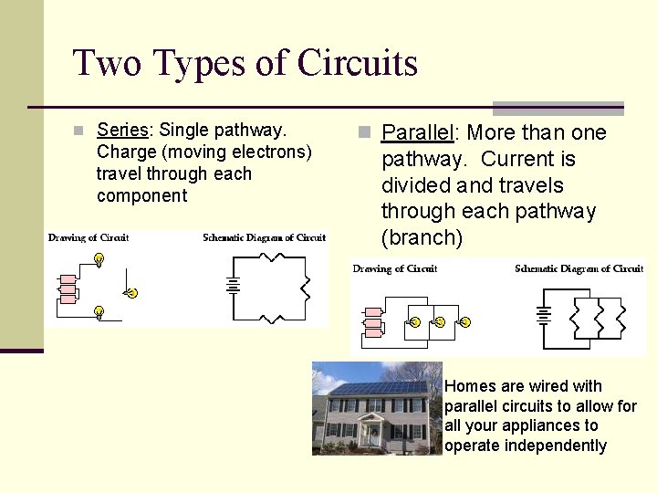 Two Types of Circuits n Series: Single pathway. Charge (moving electrons) travel through each