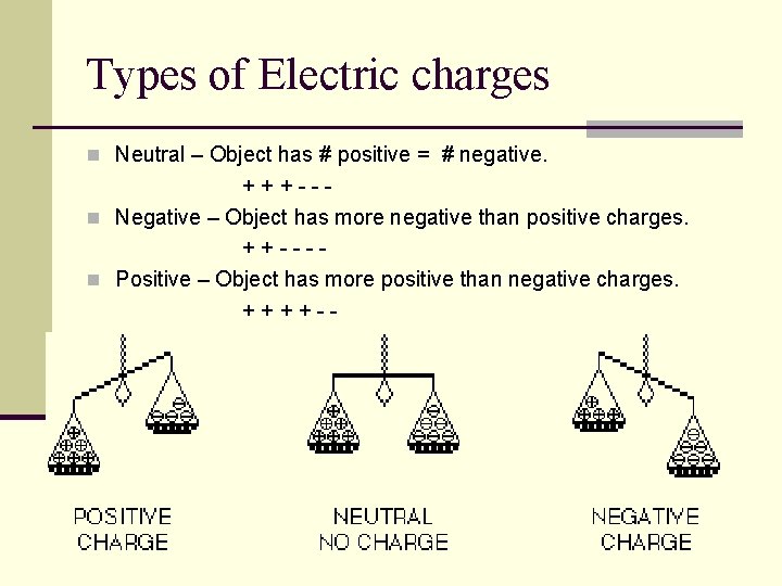 Types of Electric charges n Neutral – Object has # positive = # negative.