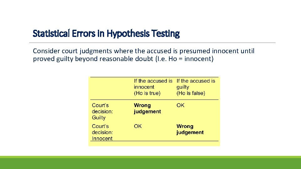 Statistical Errors in Hypothesis Testing Consider court judgments where the accused is presumed innocent