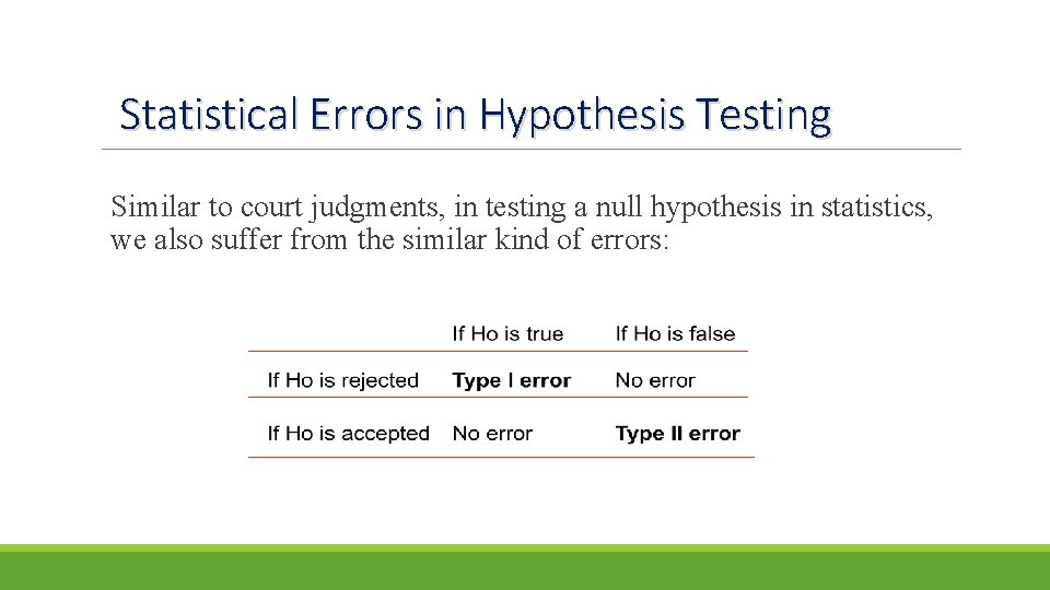 Statistical Errors in Hypothesis Testing Similar to court judgments, in testing a null hypothesis