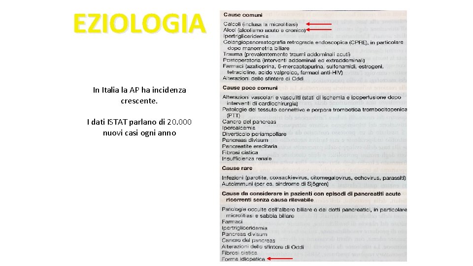 EZIOLOGIA In Italia la AP ha incidenza crescente. I dati ISTAT parlano di 20.