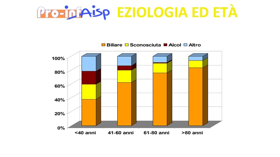 EZIOLOGIA ED ETÀ 