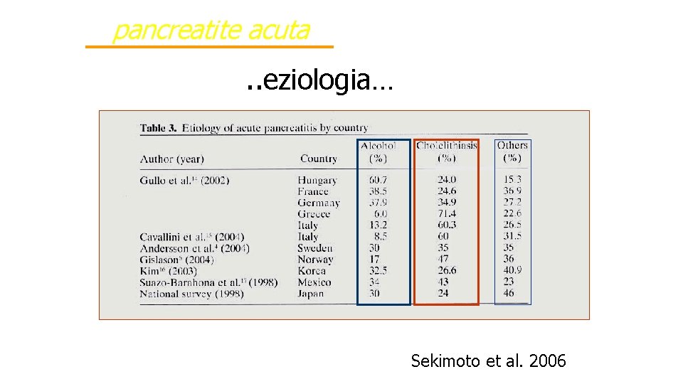 pancreatite acuta . . eziologia… Sekimoto et al. 2006 