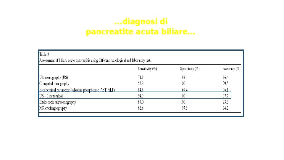 …diagnosi di pancreatite acuta biliare… 