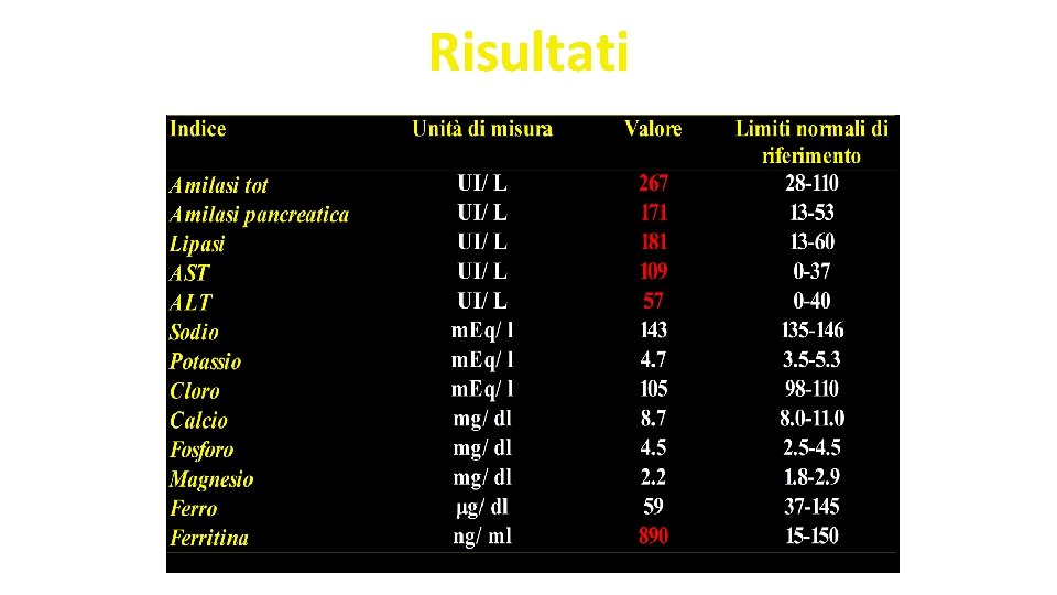 Risultati 