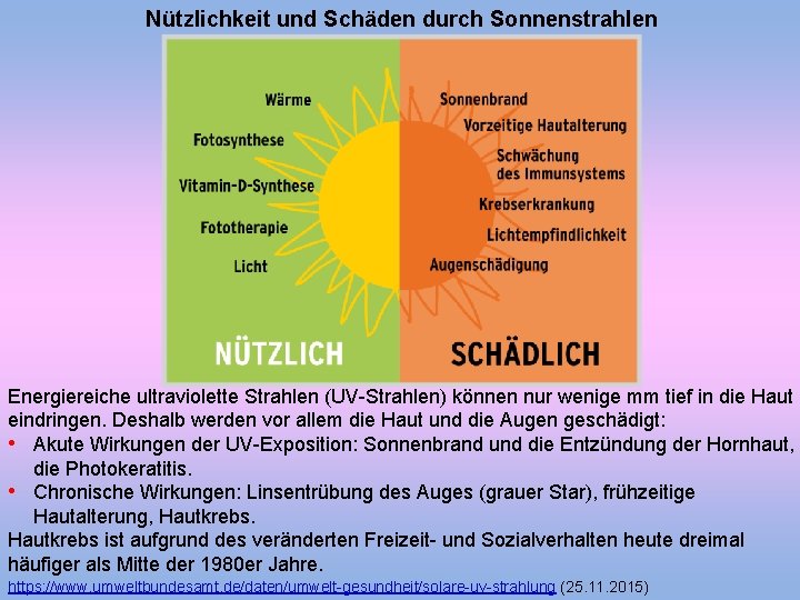 Nützlichkeit und Schäden durch Sonnenstrahlen Energiereiche ultraviolette Strahlen (UV-Strahlen) können nur wenige mm tief