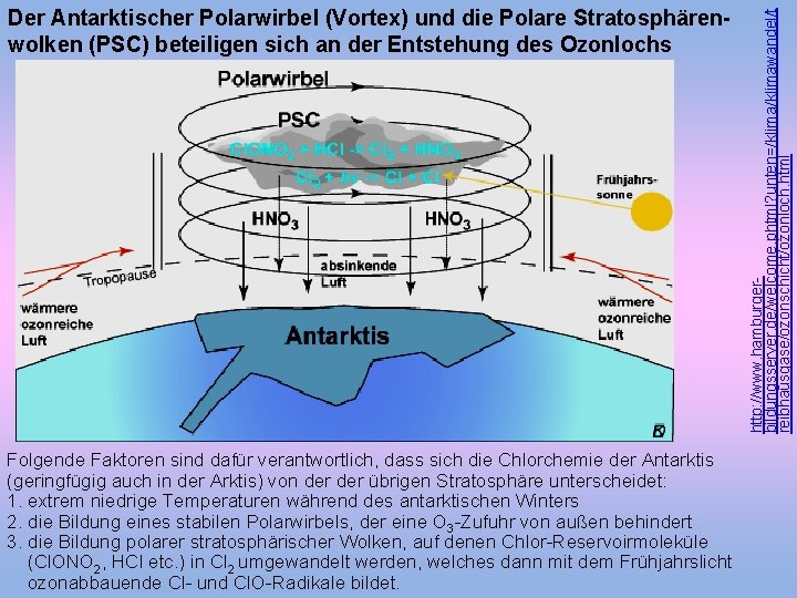 Folgende Faktoren sind dafür verantwortlich, dass sich die Chlorchemie der Antarktis (geringfügig auch in