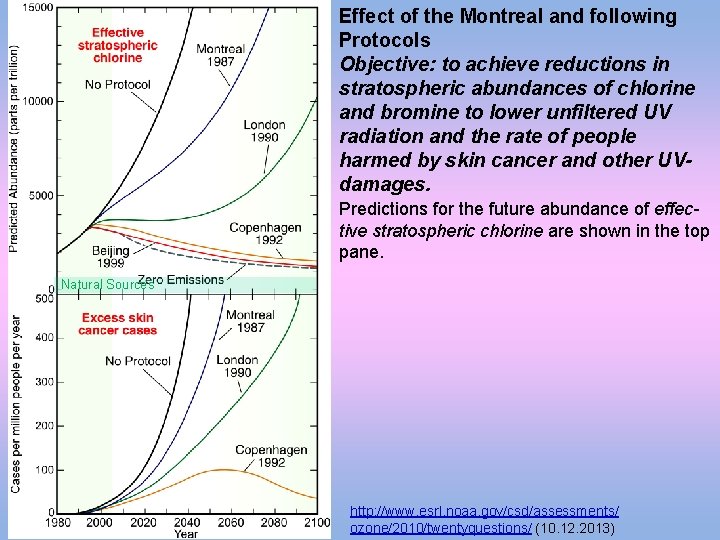 Effect of the Montreal and following Protocols Objective: to achieve reductions in stratospheric abundances