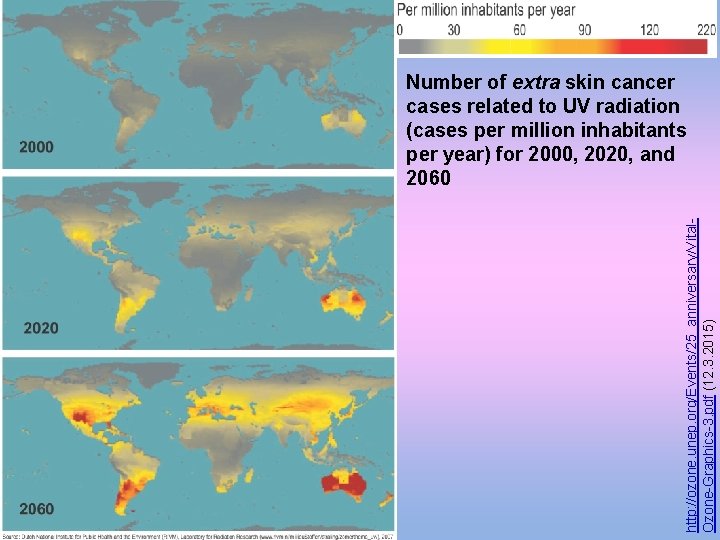 http: //ozone. unep. org/Events/25_anniversary/Vital. Ozone-Graphics-3. pdf (12. 3. 2015) Number of extra skin cancer