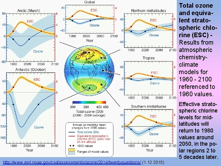Total ozone and equivalent stratospheric chlorine (ESC) Results from atmospheric chemistryclimate models for 1960