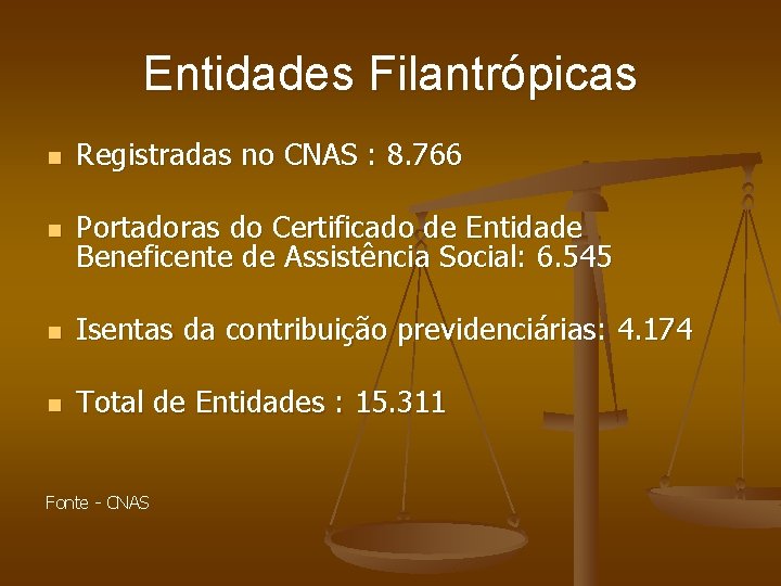 Entidades Filantrópicas n Registradas no CNAS : 8. 766 n Portadoras do Certificado de