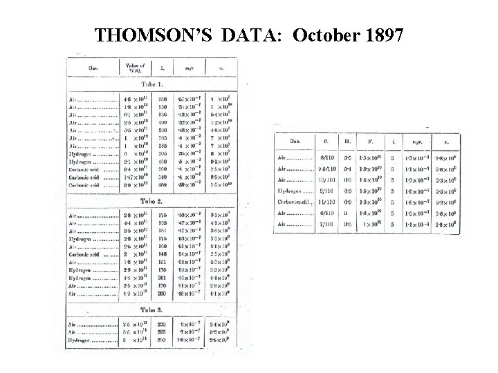 THOMSON’S DATA: October 1897 