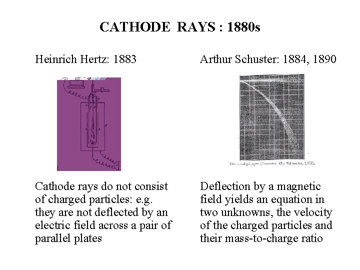 CATHODE RAYS : 1880 s Heinrich Hertz: 1883 Arthur Schuster: 1884, 1890 Cathode rays