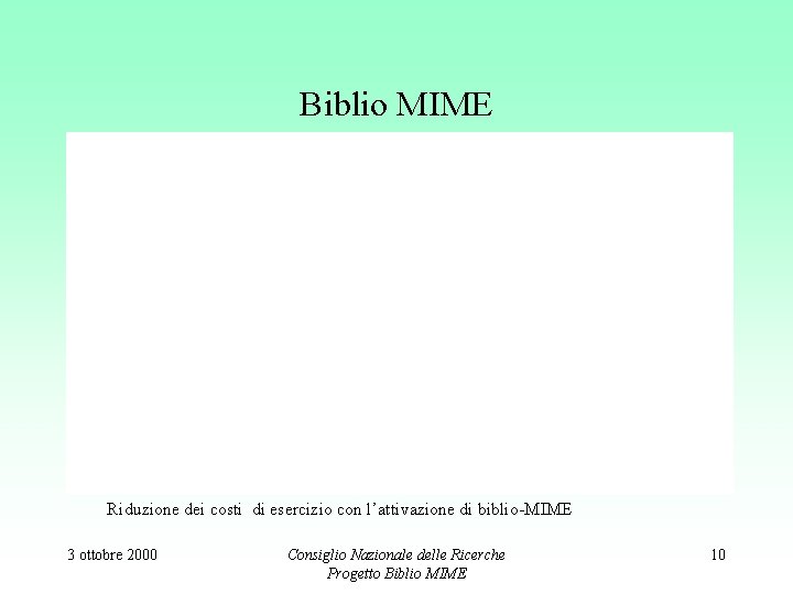 Biblio MIME Riduzione dei costi di esercizio con l’attivazione di biblio-MIME 3 ottobre 2000