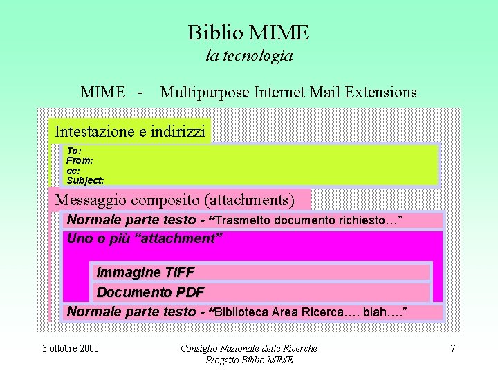 Biblio MIME la tecnologia MIME - Multipurpose Internet Mail Extensions Intestazione e indirizzi To: