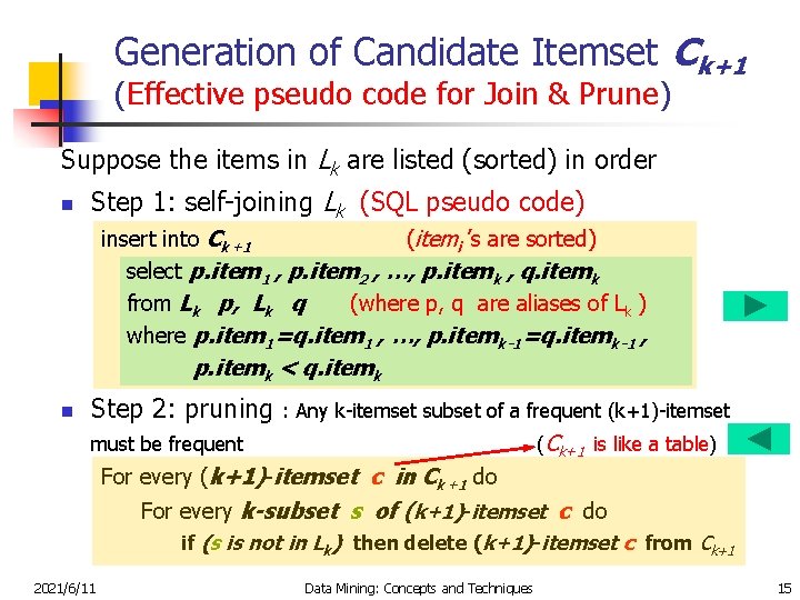 Generation of Candidate Itemset Ck+1 (Effective pseudo code for Join & Prune) Suppose the