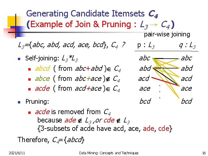 Generating Candidate Itemsets C 4 (Example of Join & Pruning : L 3 →