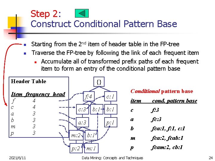 Step 2: Construct Conditional Pattern Base n n Starting from the 2 nd item