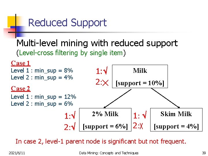 Reduced Support Multi-level mining with reduced support (Level-cross filtering by single item) Case 1