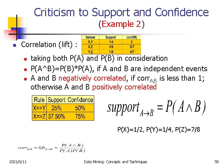 Criticism to Support and Confidence (Example 2) n Correlation (lift) : n n n