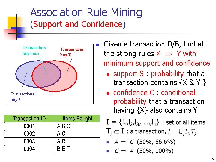 Association Rule Mining (Support and Confidence) Transactions buy both Transactions buy Y Transactions buy