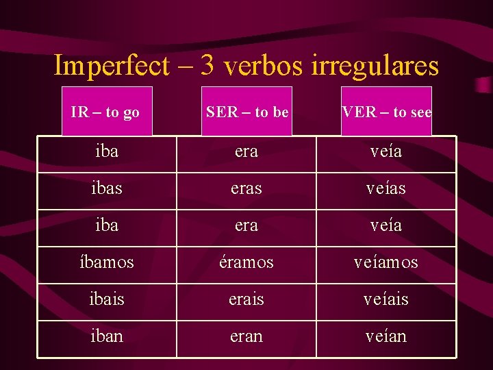 Imperfect – 3 verbos irregulares IR – to go SER – to be VER