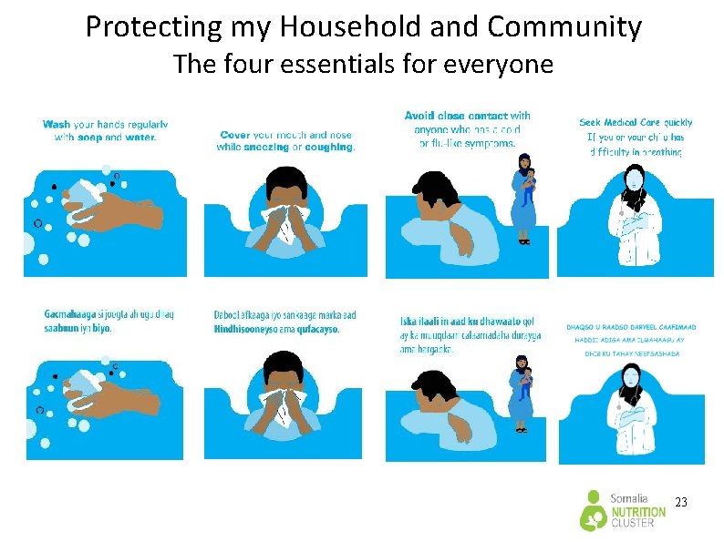 Protecting my Household and Community The four essentials for everyone 23 Protecting my Household and Community The four essentials for everyone 23